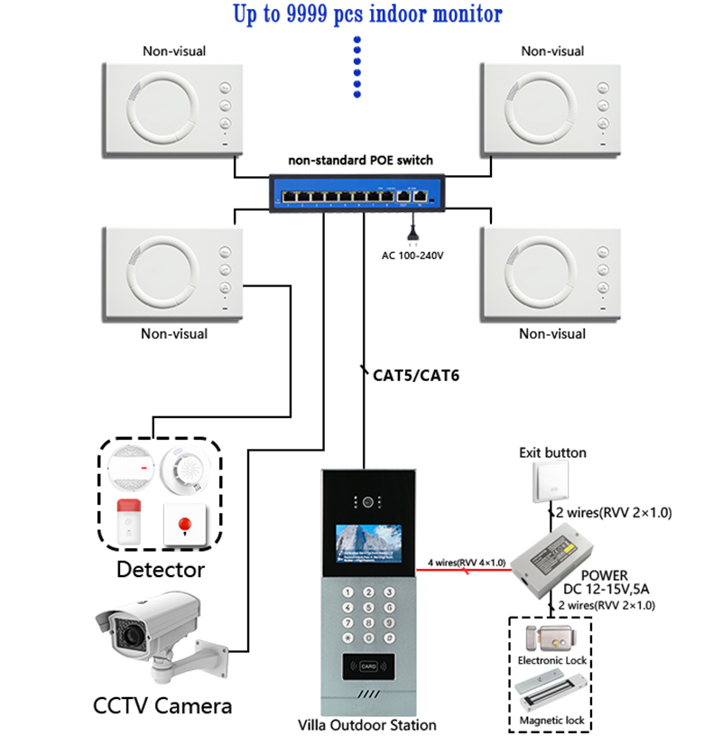 Smart IP-D22 Video Doorbell with Camera, Night Vision & 9999 Access